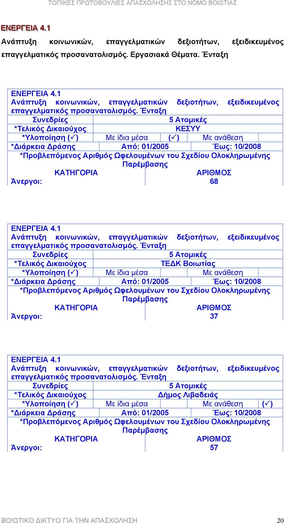 ) Με ανάθεση * ιάρκεια ράσης Από: 01/2005 Έως: 10/2008 *Προβλεπόµενος Αριθµός Ωφελουµένων του Σχεδίου Ολοκληρωµένης Παρέµβασης ΚΑΤΗΓΟΡΙΑ ΑΡΙΘΜΟΣ Άνεργοι: 68 ΕΝΕΡΓΕΙΑ 4.