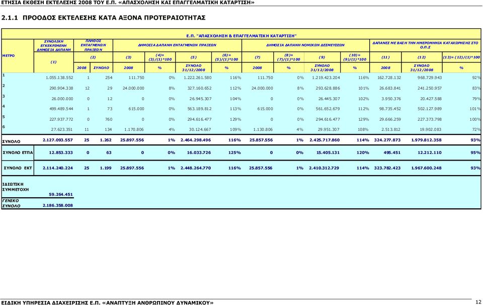 ΝΗ ΕΝΤΑΓΜΕΝΩΝ ΠΡ