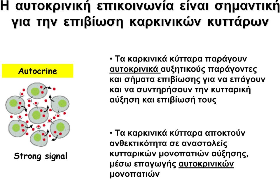 να συντηρήσουν την κυτταρική αύξηση και επιβίωσή τους Strong signal Τα καρκινικά κύτταρα