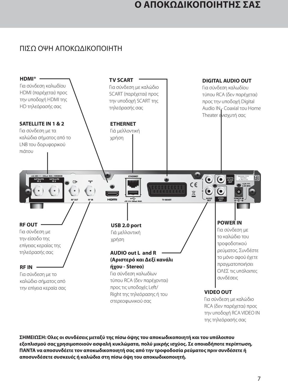 παρέχεται) προς την υποδοχή Digital Audio IN - Coaxial του Home Theater ενισχυτή σας RF OUT Για σύνδεση με την είσοδο της επίγειας κεραίας της τηλεόρασής σας RF IN Για σύνδεση με το καλώδιο σήματος