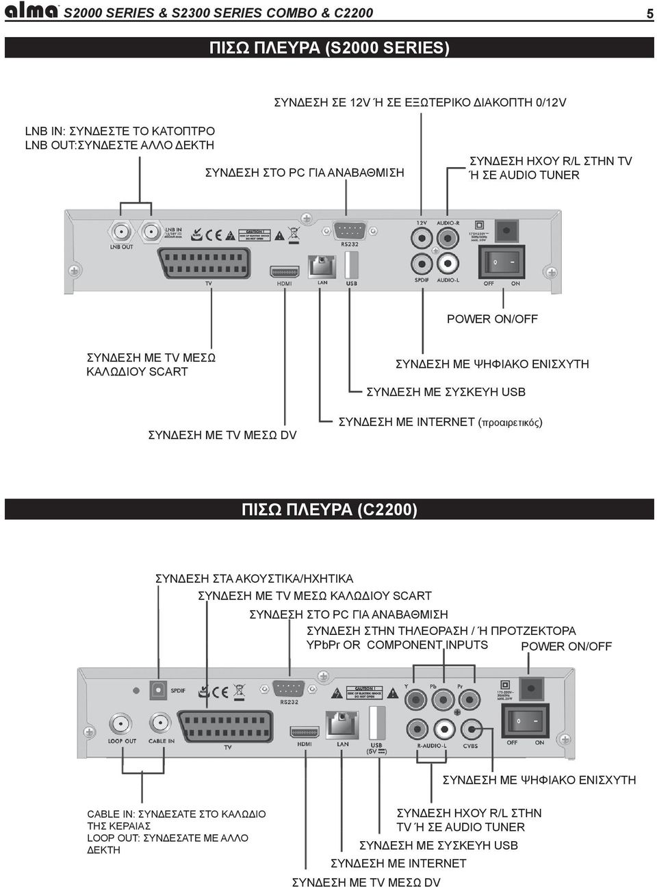 (προαιρετικός) ΠΙΣΩ ΠΛΕΥΡΑ (C2200) ΣΥΝΔΕΣΗ ΣΤΑ ΑΚΟΥΣΤΙΚΑ/ΗΧΗΤΙΚΑ ΣΥΝΔΕΣΗ ΜΕ TV ΜΕΣΩ ΚΑΛΩΔΙΟΥ SCART ΣΥΝΔΕΣΗ ΣΤΟ PC ΓΙΑ ΑΝΑΒΑΘΜΙΣΗ ΣΥΝΔΕΣΗ ΣΤΗΝ ΤΗΛΕΟΡΑΣΗ / Ή ΠΡΟΤΖΕΚΤΟΡΑ YPbPr OR COMPONENT INPUTS POWER