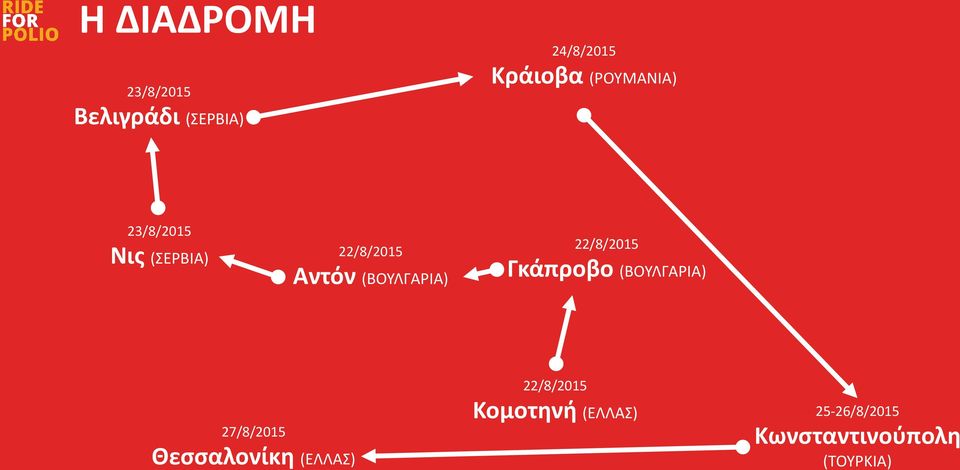 22/8/2015 Γκάπροβο (ΒΟΥΛΓΑΡΙΑ) 27/8/2015 Θεσσαλονίκη (ΕΛΛΑΣ)