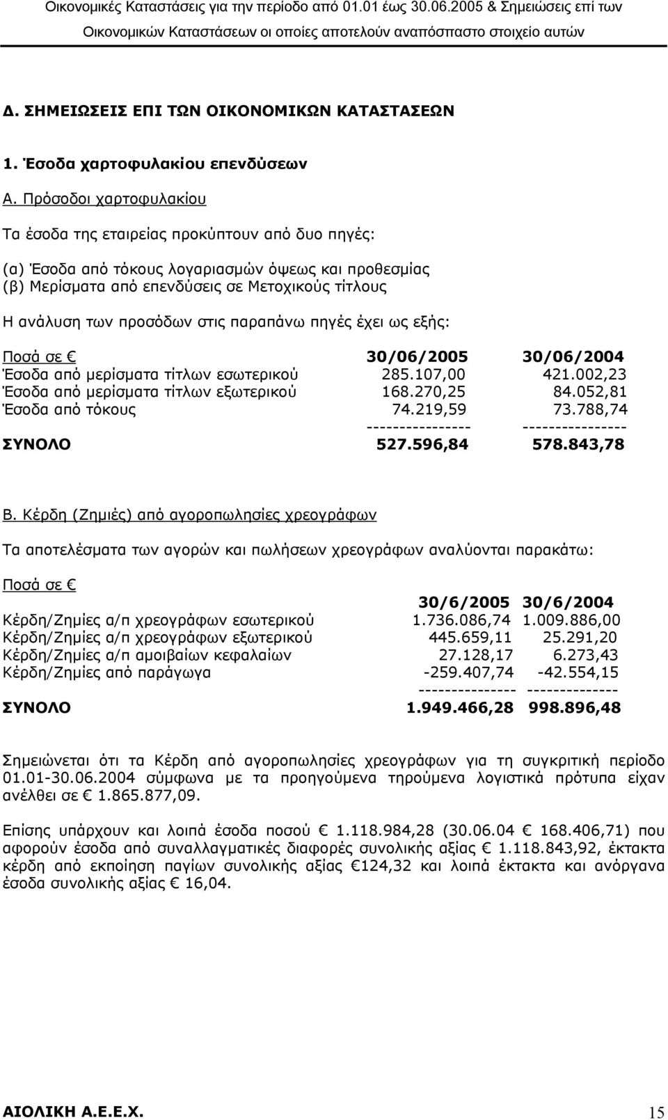 Πρόσοδοι χαρτοφυλακίου Τα έσοδα της εταιρείας προκύπτουν από δυο πηγές: (α) Έσοδα από τόκους λογαριασµών όψεως και προθεσµίας (β) Μερίσµατα από επενδύσεις σε Μετοχικούς τίτλους Η ανάλυση των προσόδων