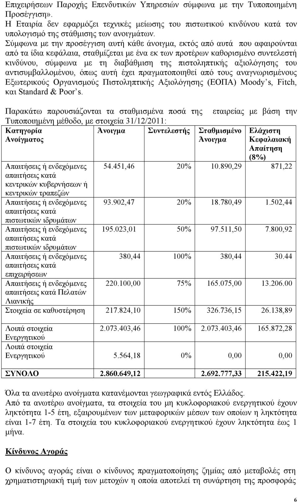 πιστοληπτικής αξιολόγησης του αντισυμβαλλομένου, όπως αυτή έχει πραγματοποιηθεί από τους αναγνωρισμένους Εξωτερικούς Οργανισμούς Πιστοληπτικής Αξιολόγησης (ΕΟΠΑ) Moody s, Fitch, και Standard & Poor s.