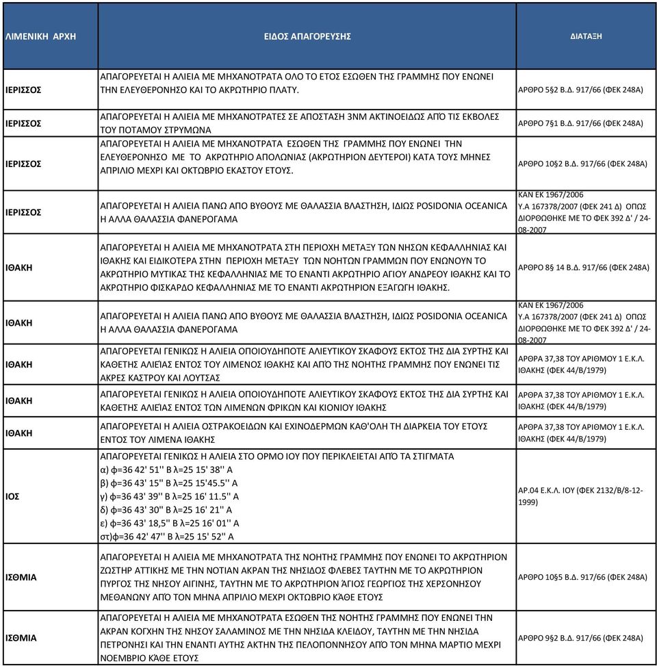 ΤΗΝ ΕΛΕΥΘΕΡΟΝΗΣΟ ΜΕ ΤΟ ΑΚΡΩΤΗΡΙΟ ΑΠΟΛΩΝΙΑΣ (ΑΚΡΩΤΗΡΙΟΝ ΔΕ