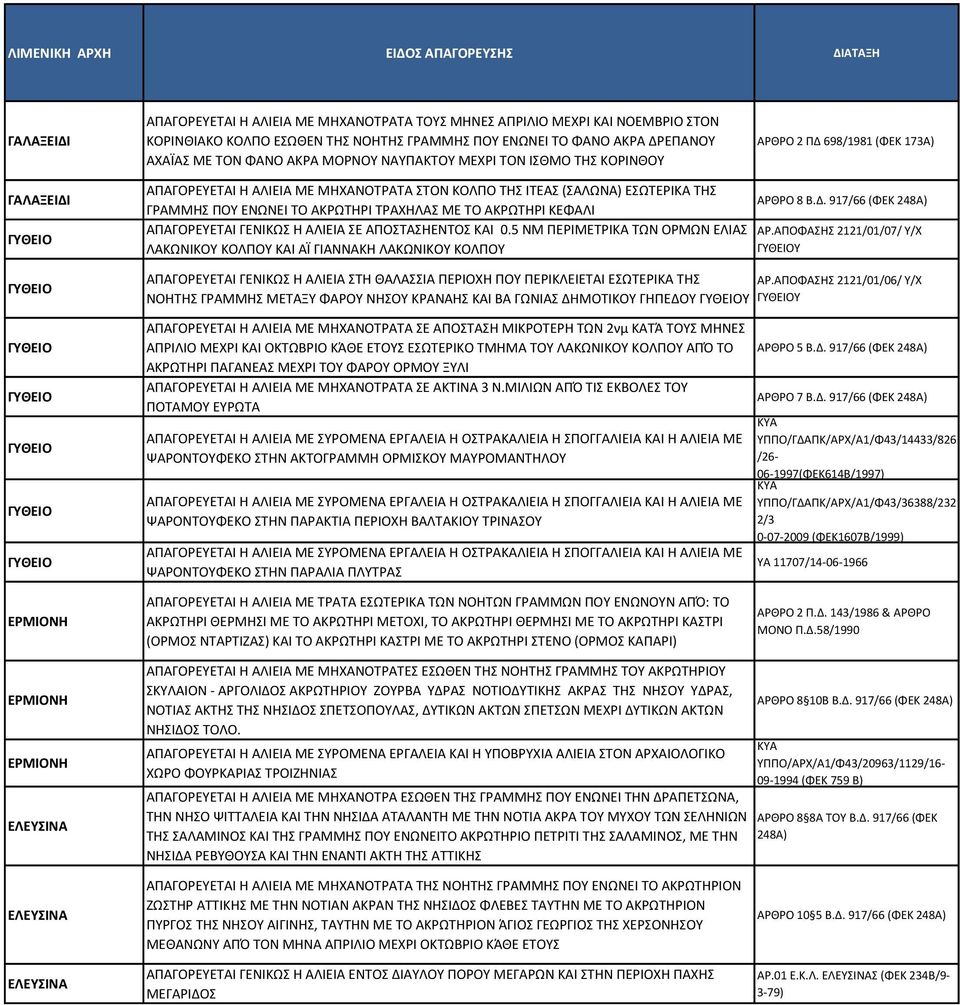 5 ΝΜ ΠΕΡΙΜΕΤΡΙΚΑ ΤΩΝ ΟΡΜΩΝ ΕΛΙΑΣ ΑΡ.