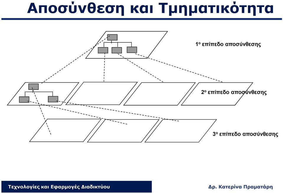 επίπεδο αποσύνθεσης 2 ο