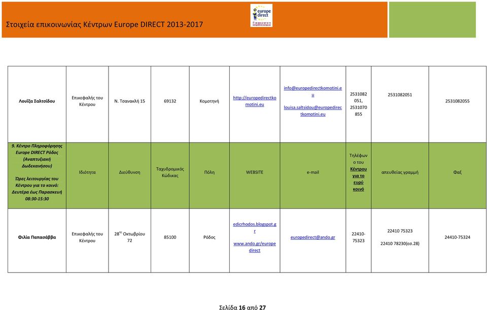 Πληροφόρησης Europe DIRECT Ρόδος (Αναπτυξιακή Δωδεκανήσου) Ώρες λειτουργίας του : Δευτέρα έως Παρασκευή 08:30-15:30 Φιλία