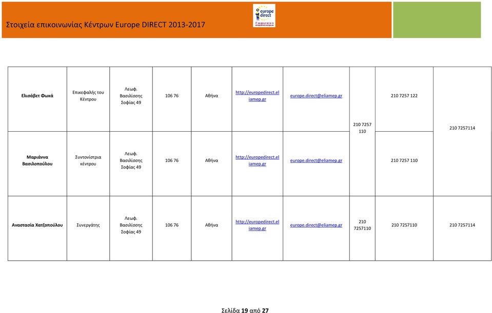 Βασιλίσσης Σοφίας 49 106 76 Αθήνα http://europedirect.el iamep.gr europe.direct@eliamep.