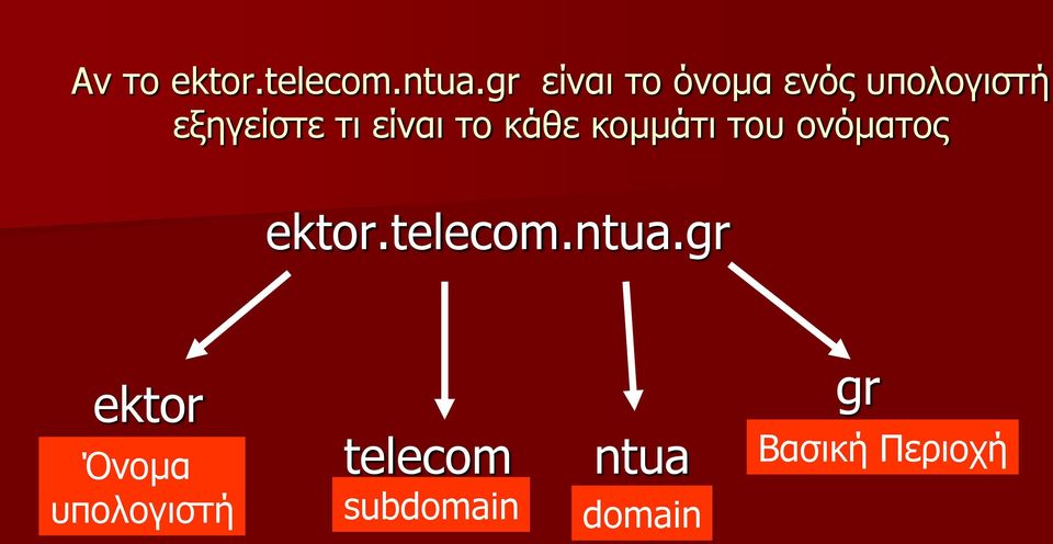 είναι το κάθε κομμάτι του ονόματος ektor.telecom.