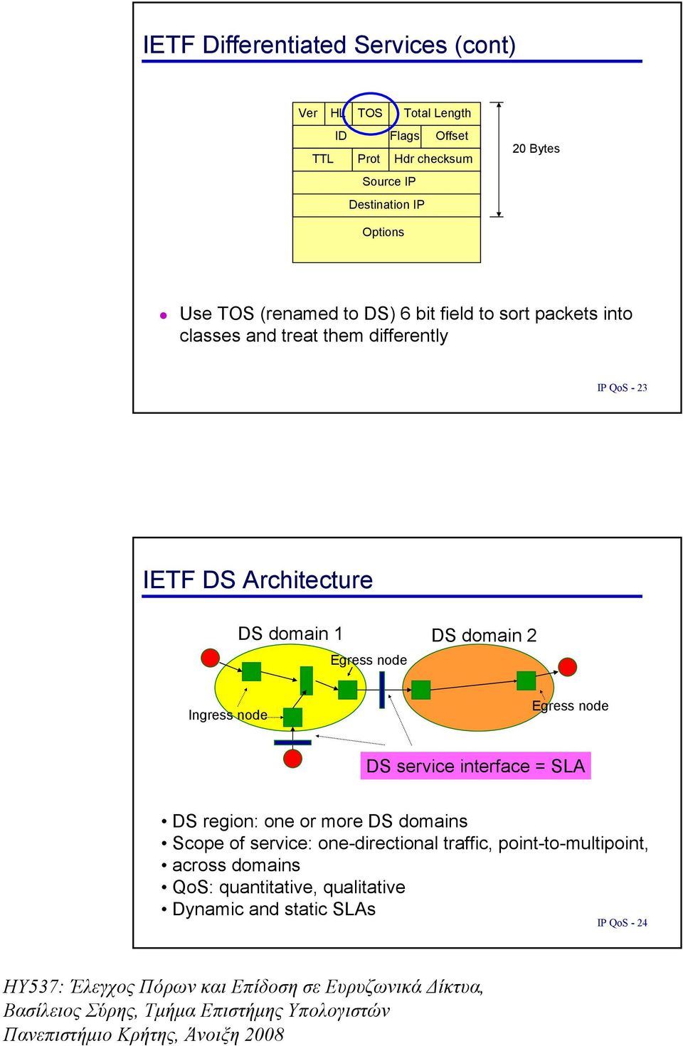 DS domain 1 DS domain 2 Egress node Ingress node Egress node DS service interface = SLA DS region: one or more DS domains Scope of