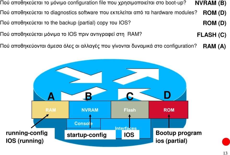 Πού αποθηκεύεται το the backup (partial) copy του IOS?