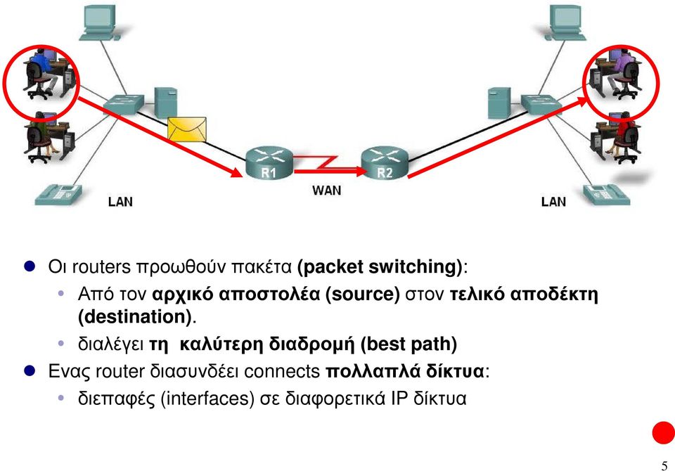 διαλέγει τη καλύτερη διαδρομή (best path) Ενας router