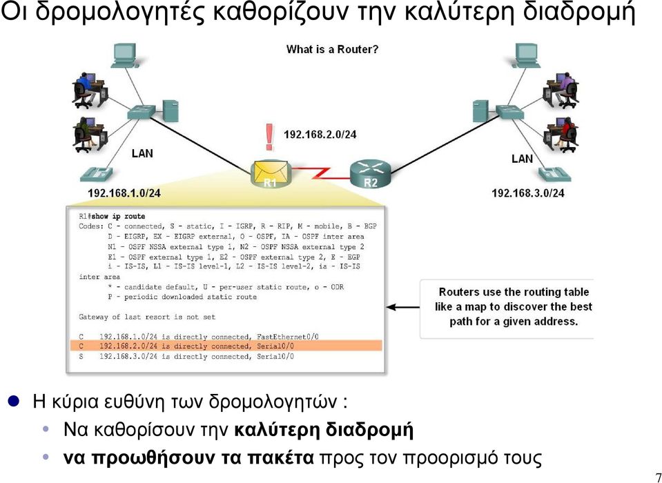 : Να καθορίσουν την καλύτερη διαδρομή να