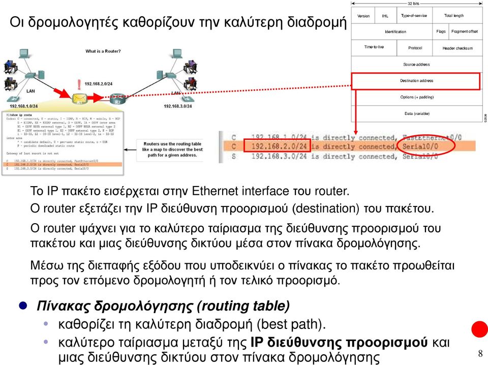 Ο router ψάχνει για το καλύτερο ταίριασμα της διεύθυνσης προορισμού του πακέτου και μιας διεύθυνσης δικτύου μέσα στον πίνακα δρομολόγησης.