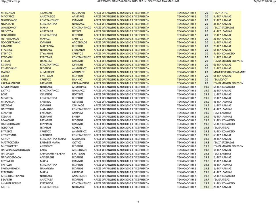 ΛΑΜΙΑΣ ΟΙΚΟΝΟΜΟΥ ΜΑΡΙΑ ΚΩΝΣΤΑΝΤΙΝΟΣ ΑΡΧΕΣ ΟΡΓΑΝΩΣΗΣ & ΔΙΟΙΚ/ΣΗΣ ΕΠΙΧΕΙΡΗΣΕΩΝ ΤΕΧΝΟΛΟΓΙΚΗ 2 20 ΓΕΛ ΣΠΕΡΧΕΙΑΔΑΣ ΠΑΓΙΟΥΛΑ ΑΝΑΣΤΑΣΙΑ ΠΕΤΡΟΣ ΑΡΧΕΣ ΟΡΓΑΝΩΣΗΣ & ΔΙΟΙΚ/ΣΗΣ ΕΠΙΧΕΙΡΗΣΕΩΝ ΤΕΧΝΟΛΟΓΙΚΗ 2 20 4ο