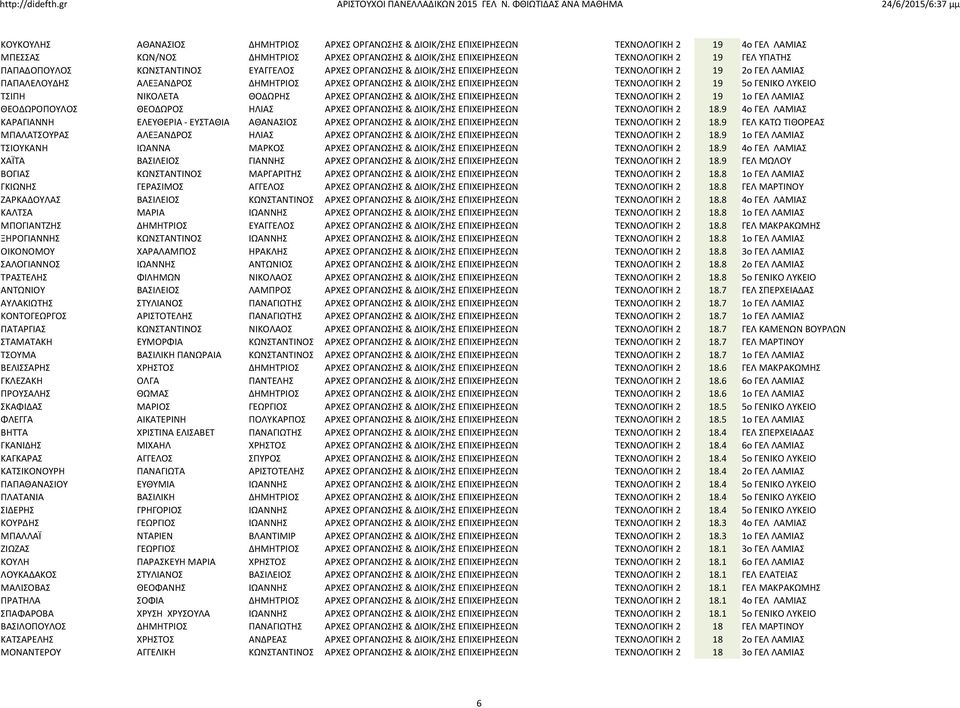 5ο ΓΕΝΙΚΟ ΛΥΚΕΙΟ ΤΣΙΠΗ ΝΙΚΟΛΕΤΑ ΘΟΔΩΡΗΣ ΑΡΧΕΣ ΟΡΓΑΝΩΣΗΣ & ΔΙΟΙΚ/ΣΗΣ ΕΠΙΧΕΙΡΗΣΕΩΝ ΤΕΧΝΟΛΟΓΙΚΗ 2 19 1ο ΓΕΛ ΛΑΜΙΑΣ ΘΕΟΔΩΡΟΠΟΥΛΟΣ ΘΕΟΔΩΡΟΣ ΗΛΙΑΣ ΑΡΧΕΣ ΟΡΓΑΝΩΣΗΣ & ΔΙΟΙΚ/ΣΗΣ ΕΠΙΧΕΙΡΗΣΕΩΝ ΤΕΧΝΟΛΟΓΙΚΗ 2 18.