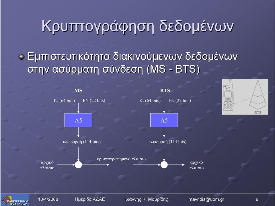 BTS K c (64 bits) FN (22 bits) A5 A5 κλειδοροή (114 bits)