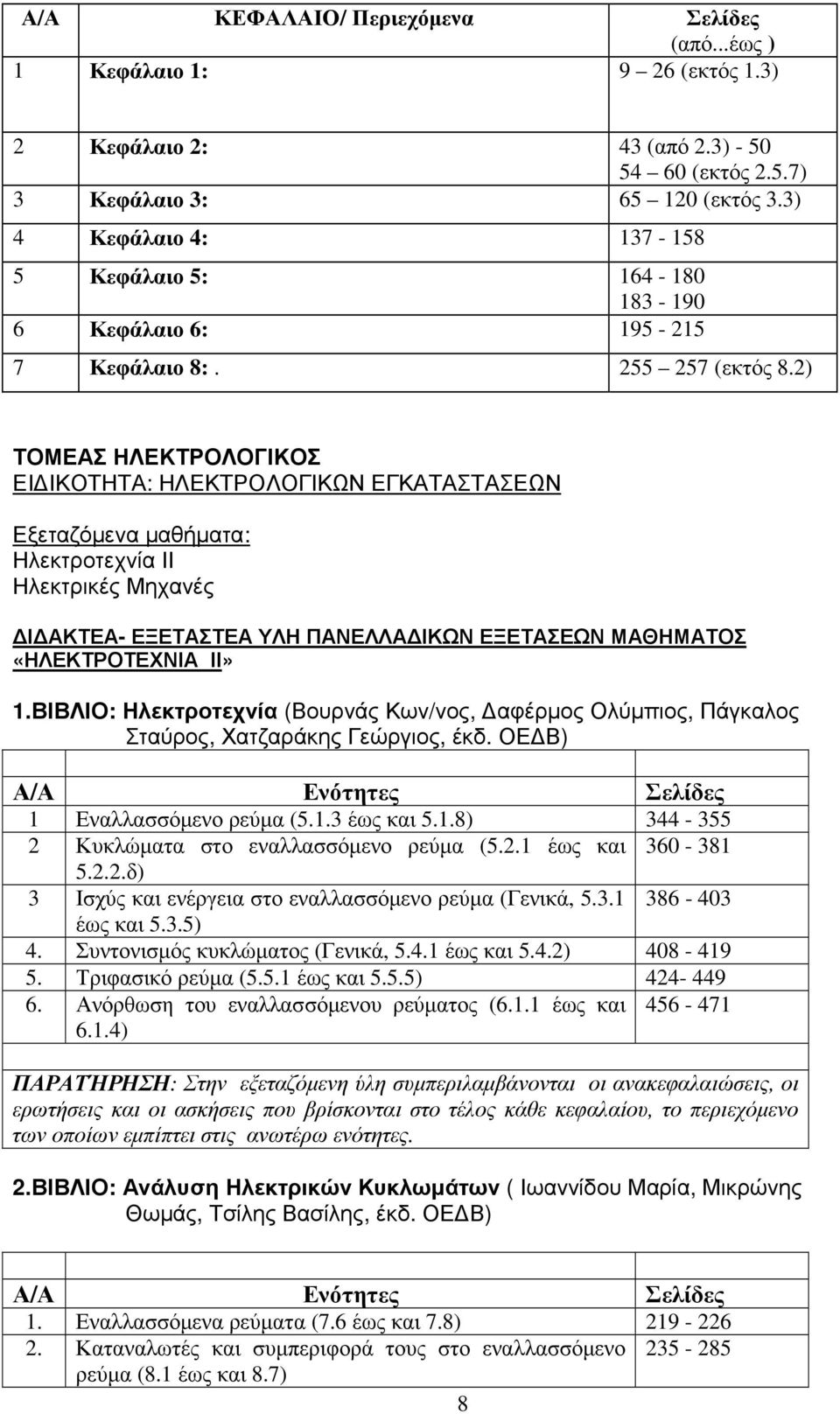 2) ΤΟΜΕΑΣ ΗΛΕΚΤΡΟΛΟΓΙΚΟΣ ΕΙ ΙΚΟΤΗΤΑ: ΗΛΕΚΤΡΟΛΟΓΙΚΩΝ ΕΓΚΑΤΑΣΤΑΣΕΩΝ Εξεταζόµενα µαθήµατα: Ηλεκτροτεχνία ΙΙ Ηλεκτρικές Μηχανές Ι ΑΚΤΕΑ- ΕΞΕΤΑΣΤΕΑ ΥΛΗ ΠΑΝΕΛΛΑ ΙΚΩΝ ΕΞΕΤΑΣΕΩΝ ΜΑΘΗΜΑΤΟΣ «ΗΛΕΚΤΡΟΤΕΧΝΙΑ ΙΙ»