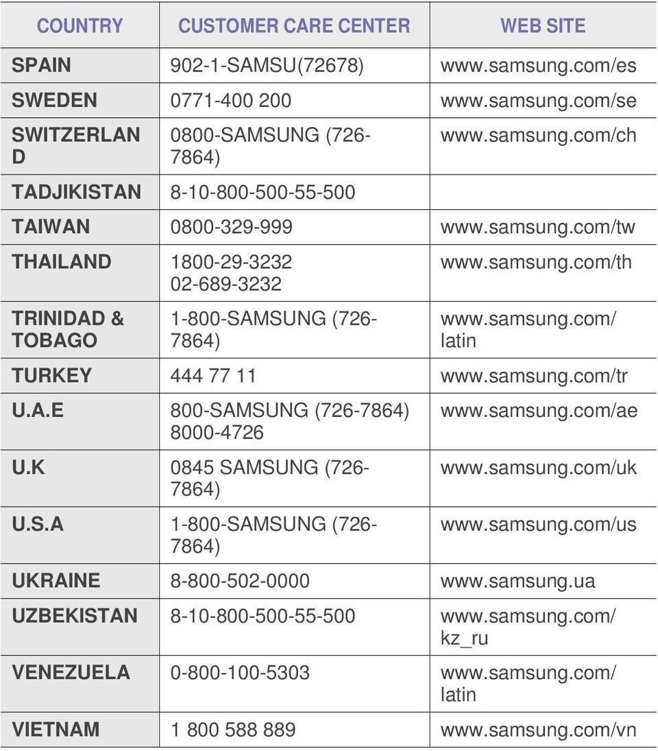 samsung.com/tr U.A.E 800-SAMSUNG (726-7864) 8000-4726 U.K 0845 SAMSUNG (726-7864) U.S.A 1-800-SAMSUNG (726-7864) www.samsung.com/ae www.samsung.com/uk www.samsung.com/us UKRAINE 8-800-502-0000 www.