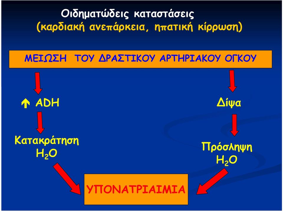 ΔΡΑΣΤΙΚΟΥ ΑΡΤΗΡΙΑΚΟΥ ΟΓΚΟΥ ADH Δίψα