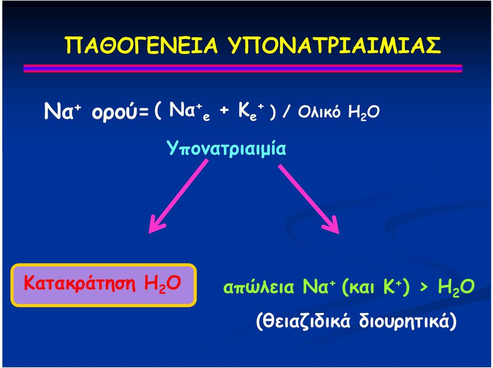 Υπονατριαιμία Κατακράτηση H 2 O απώλεια