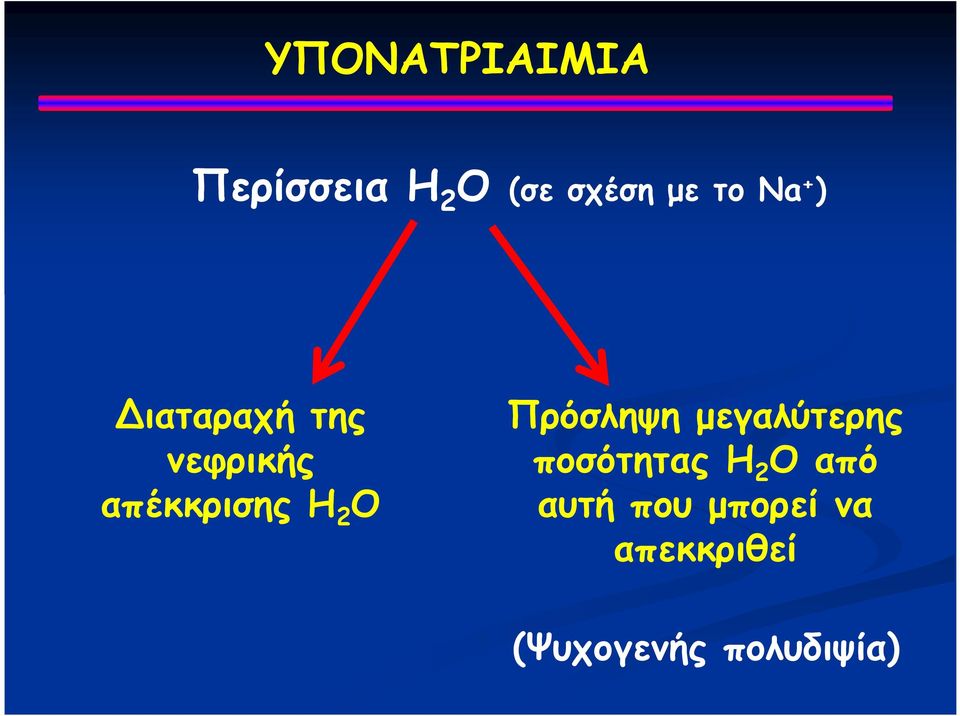 Πρόσληψη μεγαλύτερης ποσότητας H 2 O από αυτή