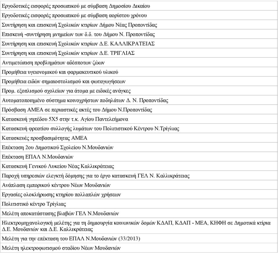 ΚΑΛΛΙΚΡΑΤΕΙΑΣ Συντήρηση και επισκευή Σχολικών κτιρίων Δ.Ε. ΤΡΙΓΛΙΑΣ Αντιμετώπιση προβλημάτων αδέσποτων ζώων Προμήθεια υγειονομικού και φαρμακευτικού υλικού Προμήθεια ειδών σημαιοστολισμού και φωταγωγήσεων Προμ.