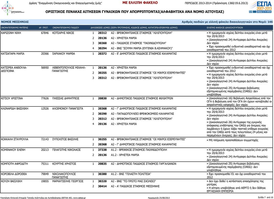 30255 Α2 - ΒΡΕΦΟΝΗΠΙΑΚΟΣ ΣΤΑΘΜΟΣ "ΟΙ ΜΙΚΡΟΙ ΕΞΕΡΕΥΝΗΤΕΣ" ΚΙΤΣΟΥ ΧΡΙΣΤΙΝΑ 77626 ΠΛΕΣΣΑΣ ΔΗΜΗΤΡΙΟΣ 1 20830 Α2 - ΔΗΜΟΤΙΚΟΣ ΠΑΙΔΙΚΟΣ ΣΤΑΘΜΟΣ ΦΙΛΙΑΤΡΩΝ (Δικαιολογητικό 16) Βεβαίωση Ασφαλίσεως από τον ΟΓΑ