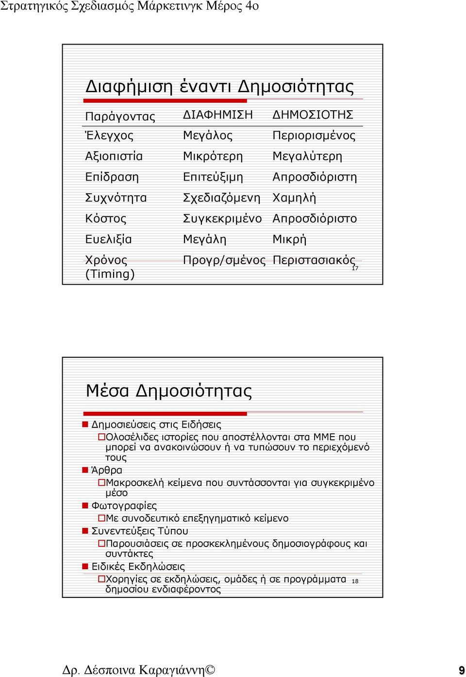 αποστέλλονται στα ΜΜΕ που μπορεί να ανακοινώσουν ή να τυπώσουν το περιεχόμενό τους Άρθρα Μακροσκελή κείμενα που συντάσσονται για συγκεκριμένο μέσο Φωτογραφίες Με συνοδευτικό επεξηγηματικό