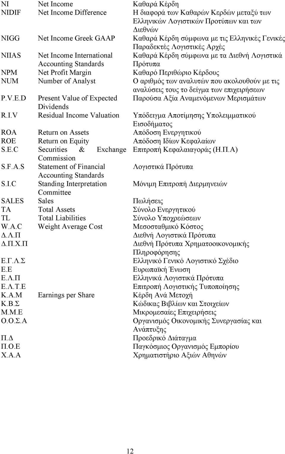 NUM Number of Analyst Ο αριθμός των αναλυτών που ακολουθούν με τις αναλύσεις τους το δείγμα των επιχειρήσεων P.V.E.D Present Value of Expected Παρούσα Αξία Αναμενόμενων Μερισμάτων Dividends R.I.