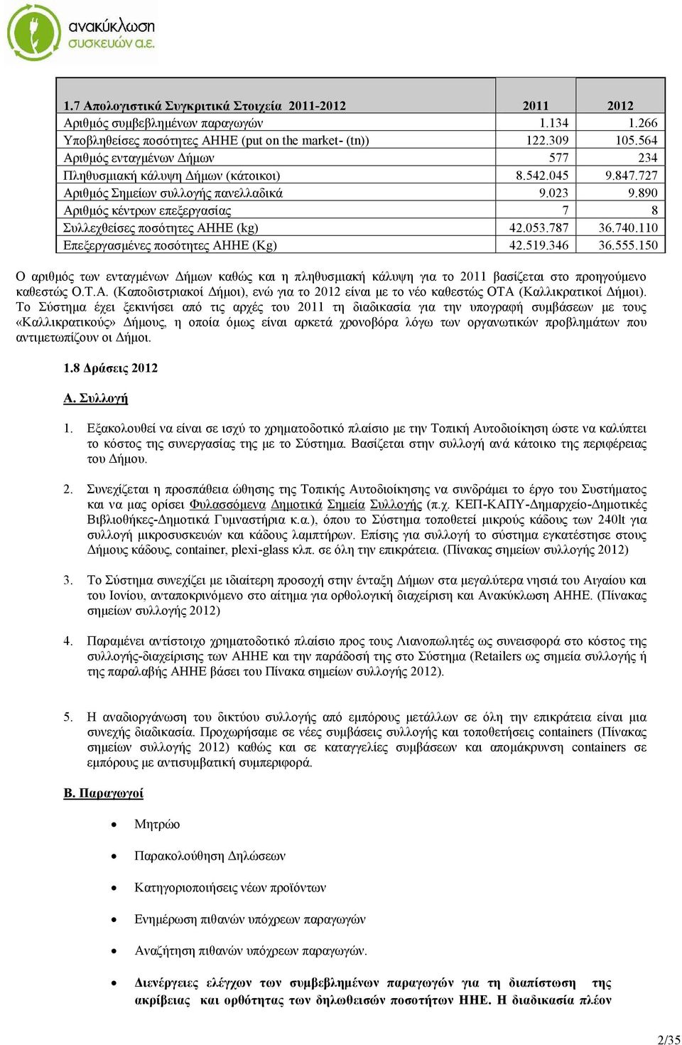 890 Αριθμός κέντρων επεξεργασίας 7 8 Συλλεχθείσες ποσότητες ΑΗΗΕ (kg) 42.053.787 36.740.110 Επεξεργασμένες ποσότητες ΑΗΗΕ (Κg) 42.519.346 36.555.