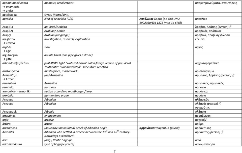 exploration έρευνα érevna arghós slow αργός ağır argul/argun double kaval (one pipe gives a drone) çifte arhondore(m)bétiko post-wwii light watered-down salon-fähige version of pre-wwii