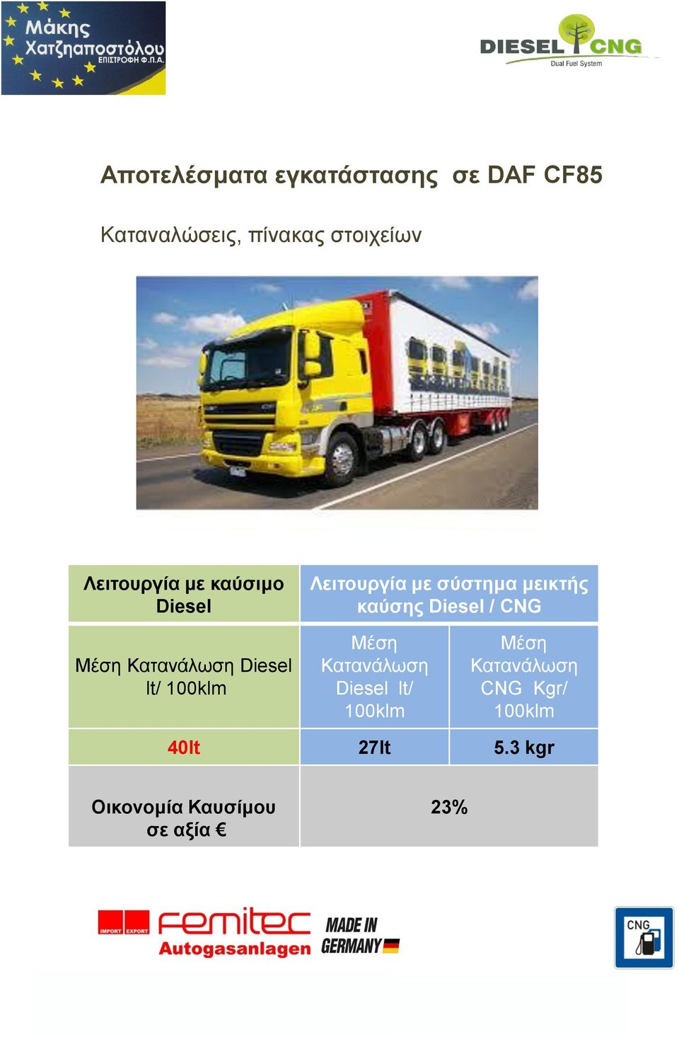 CNG Μέζε Καηαλάισζε Diesel lt/ 100klm Μέζε Καηαλάισζε Diesel lt/ 100klm