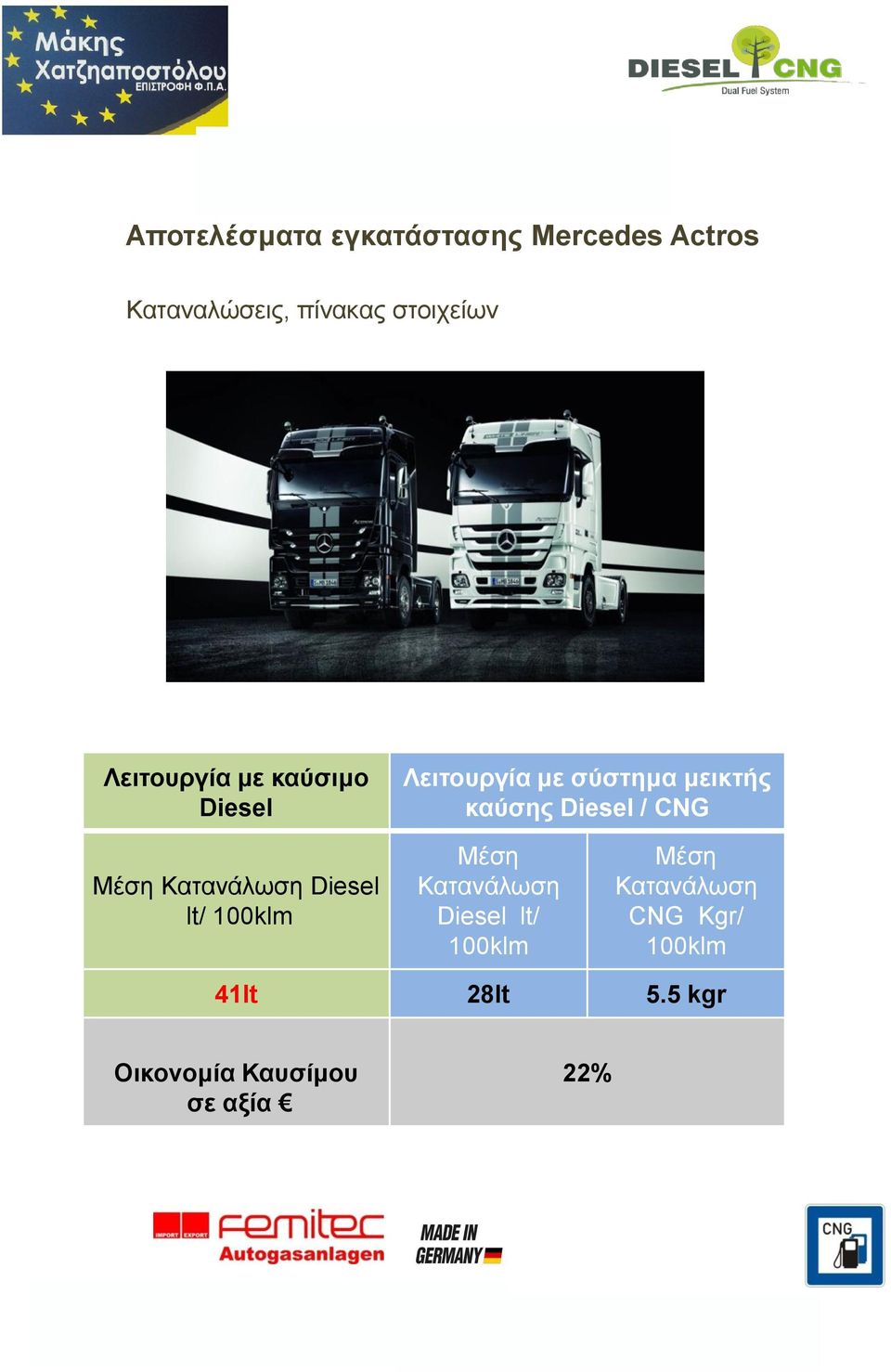 CNG Μέζε Καηαλάισζε Diesel lt/ 100klm Μέζε Καηαλάισζε Diesel lt/ 100klm