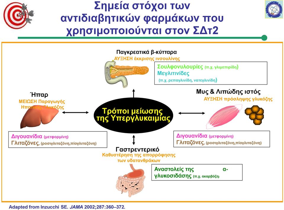 γλιμεπιρίδη) (π.χ.