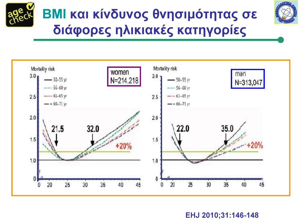 διάφορες ηλικιακές