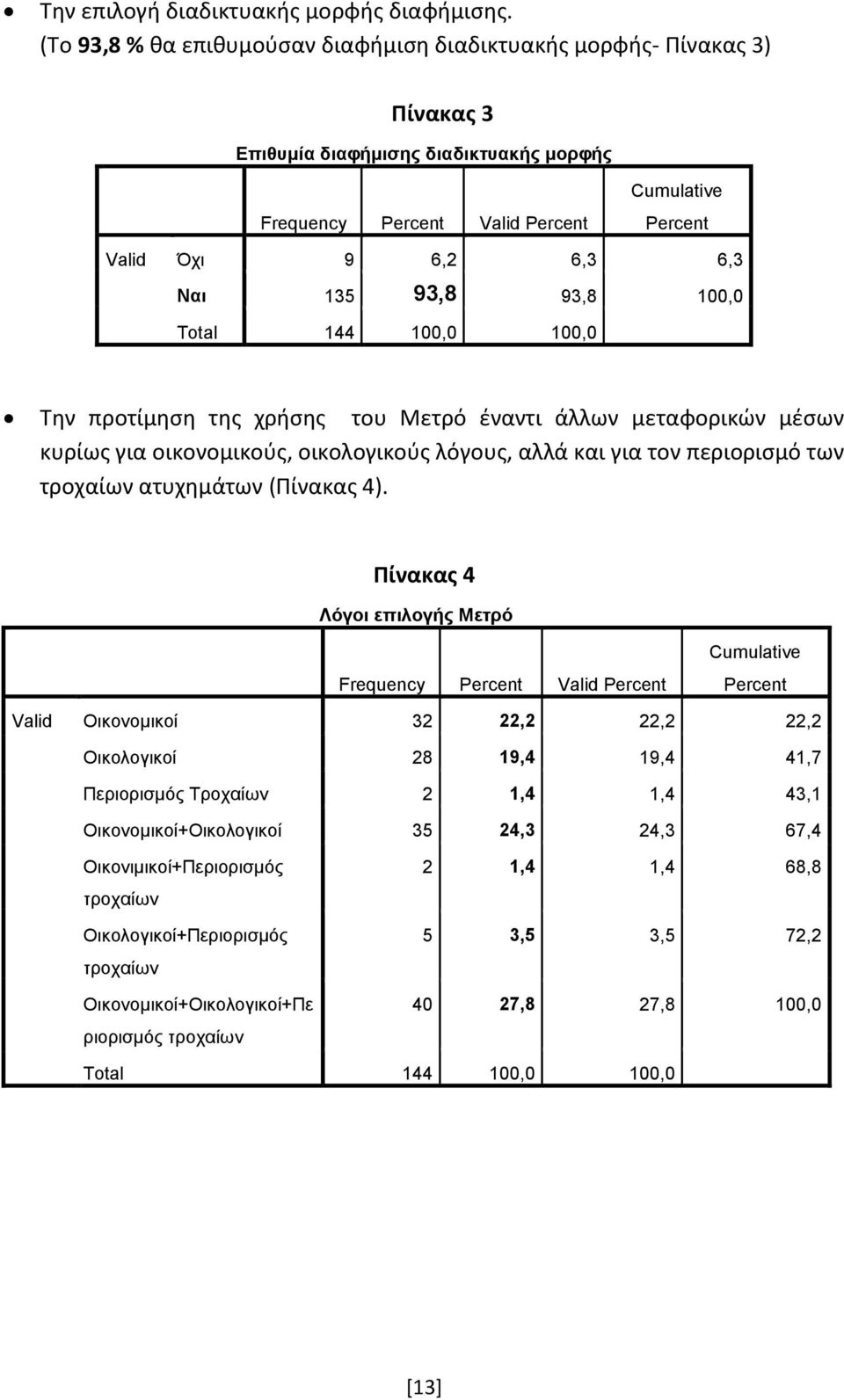 135 93,8 93,8 100,0 Total 144 100,0 100,0 Την προτίμηση της χρήσης του Μετρό έναντι άλλων μεταφορικών μέσων κυρίως για οικονομικούς, οικολογικούς λόγους, αλλά και για τον περιορισμό των τροχαίων