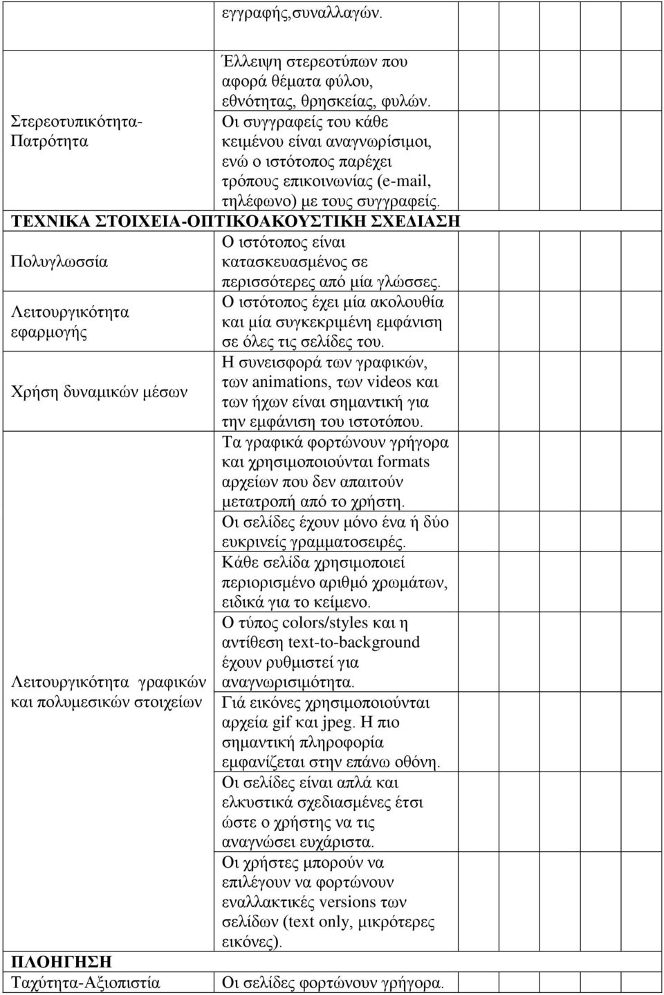 ΤΕΝΙΚΑ ΣΤΟΙΕΙΑ-ΟΠΤΙΚΟΑΚΟΥΣΤΙΚΗ ΣΕΔΙΑΣΗ Ο ιστότοπος είναι Πολυγλωσσία κατασκευασμένος σε Λειτουργικότητα εφαρμογής ρήση δυναμικών μέσων Λειτουργικότητα γραφικών και πολυμεσικών στοιχείων ΠΛΟΗΓΗΣΗ