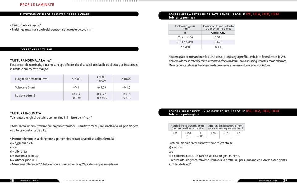 Toleranta pe masa Inaltimea grinzii h Toleranta la rectinilitate pe o lungime L in % Qxx si Qxy 80 < h 180 0,30 L 80 < h 360 0,15 L h > 360 0,1 L Abaterea fata de masa nominala a unui lot sau a unui