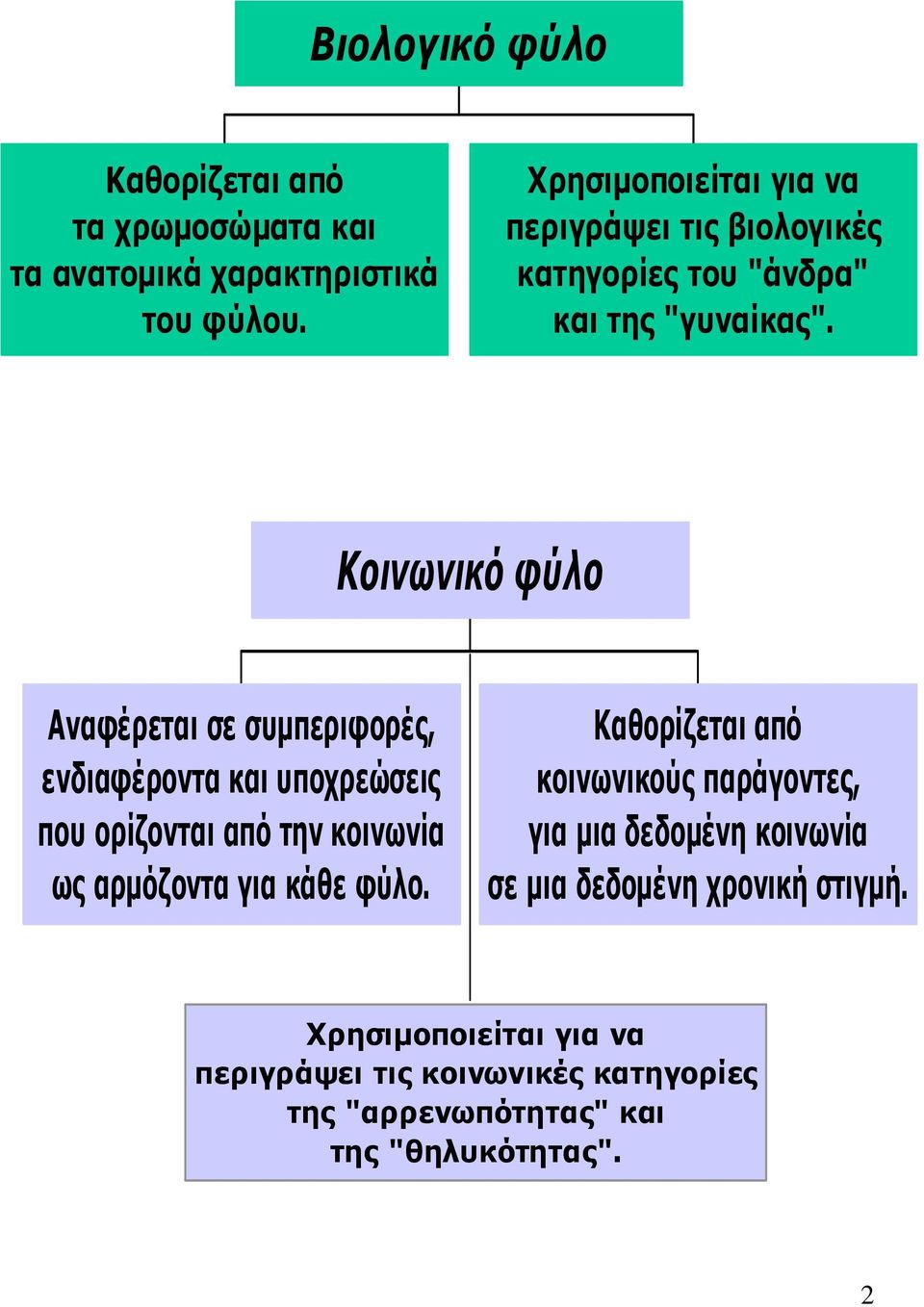 Κοινωνικό φύλο Αναφέρεται σε συµπεριφορές, ενδιαφέροντα και υποχρεώσεις που ορίζονται από την κοινωνία ως αρµόζοντα για κάθε