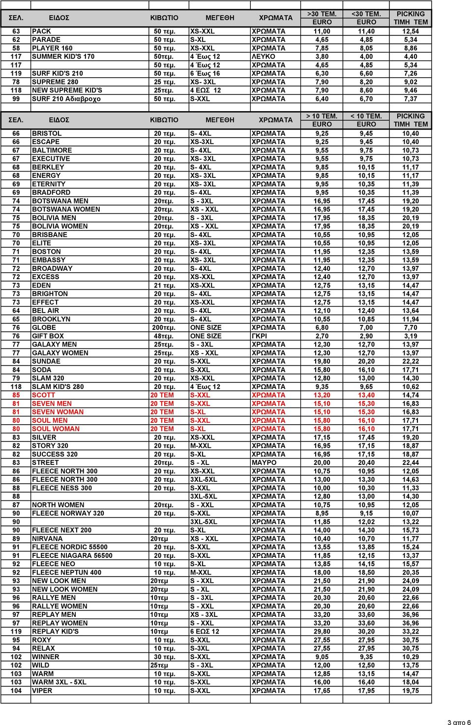 ΧS- 3XL ΧΡΩΜΑΤΑ 7,90 8,20 9,02 118 NEW SUPREME KID'S 25τεμ. 4 ΕΩΣ 12 ΧΡΩΜΑΤΑ 7,90 8,60 9,46 99 SURF 210 Αδιαβροχο 50 τεμ. S-XXL ΧΡΩΜΑΤΑ 6,40 6,70 7,37 > 10 ΤΕΜ. < 10 ΤΕΜ. PICKING 66 BRISTOL 20 τεμ.