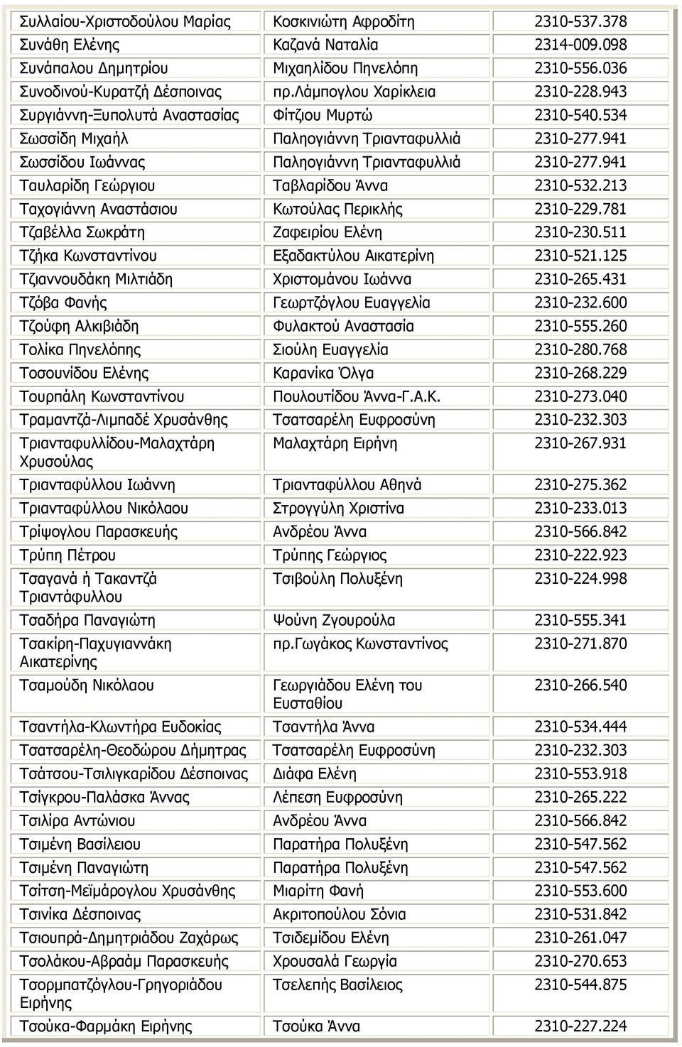 941 Ταυλαρίδη Γεώργιου Ταβλαρίδου Άννα 2310-532.213 Ταχογιάννη Αναστάσιου Κωτούλας Περικλής 2310-229.781 Τζαβέλλα Σωκράτη Ζαφειρίου Ελένη 2310-230.