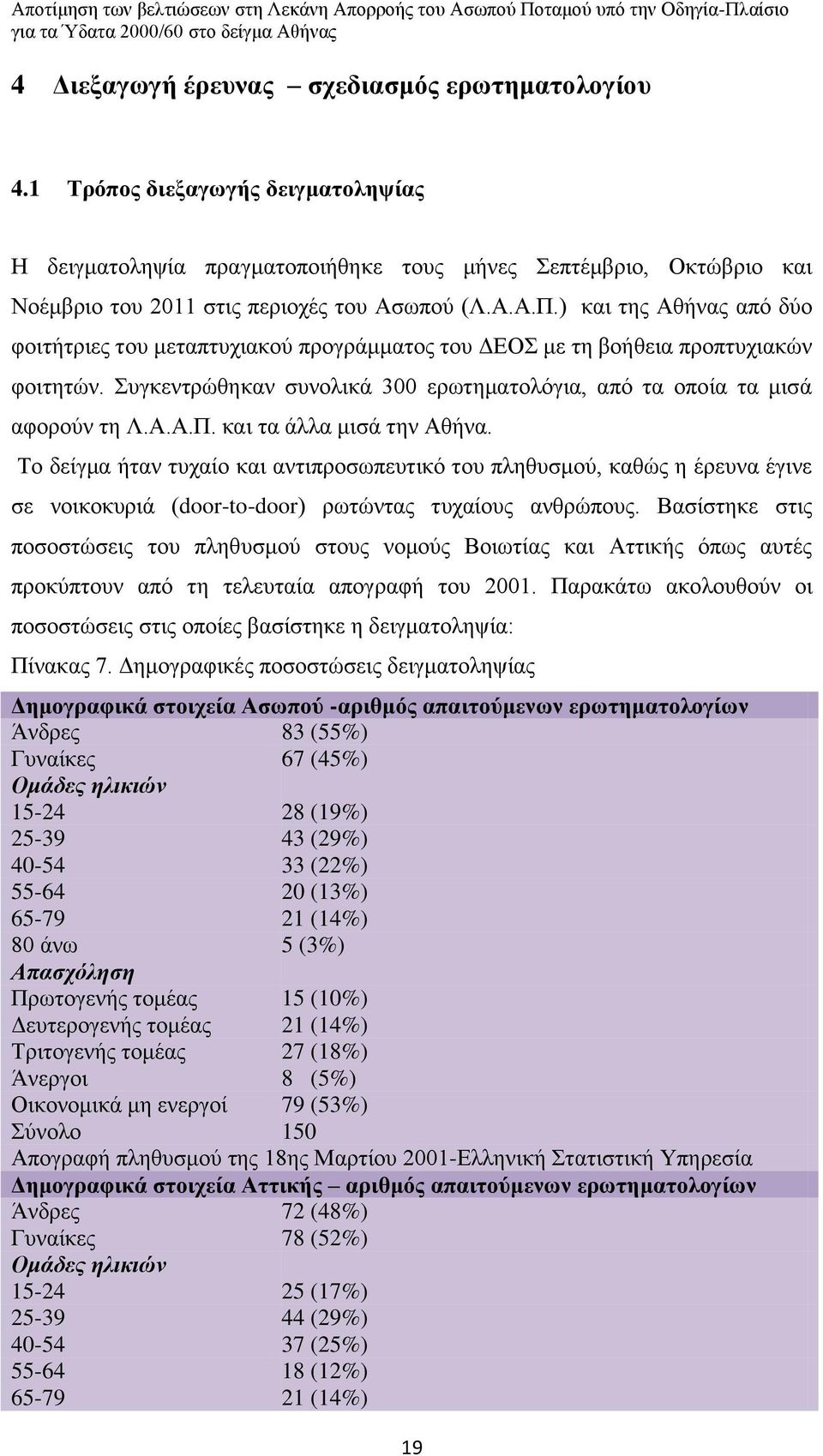 και τα άλλα μισά την Αθήνα. Το δείγμα ήταν τυχαίο και αντιπροσωπευτικό του πληθυσμού, καθώς η έρευνα έγινε σε νοικοκυριά (door-to-door) ρωτώντας τυχαίους ανθρώπους.