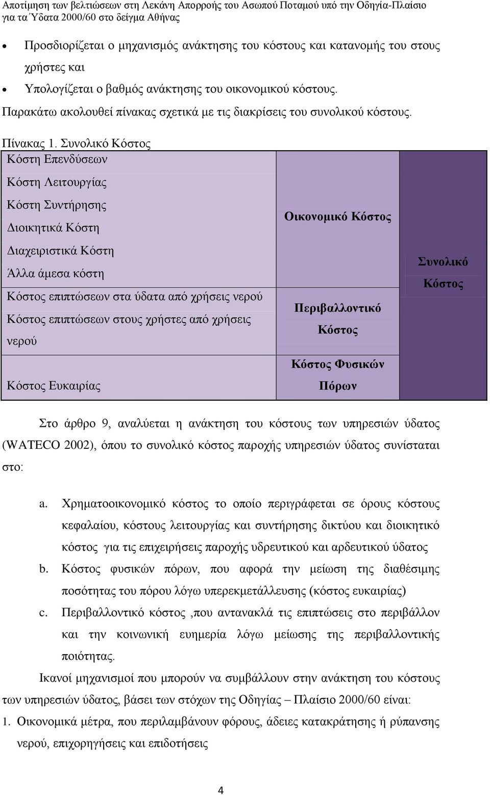 Συνολικό Κόστος Κόστη Επενδύσεων Κόστη Λειτουργίας Κόστη Συντήρησης ιοικητικά Κόστη ιαχειριστικά Κόστη Άλλα άμεσα κόστη Κόστος επιπτώσεων στα ύδατα από χρήσεις νερού Κόστος επιπτώσεων στους χρήστες
