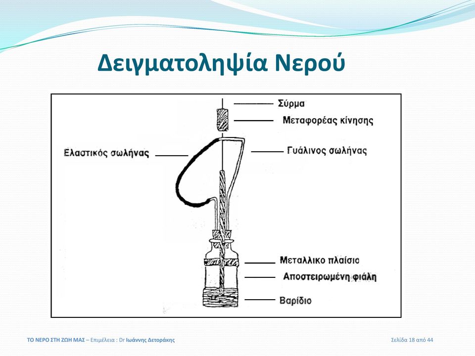 Επιμέλεια : Dr Ιωάννης