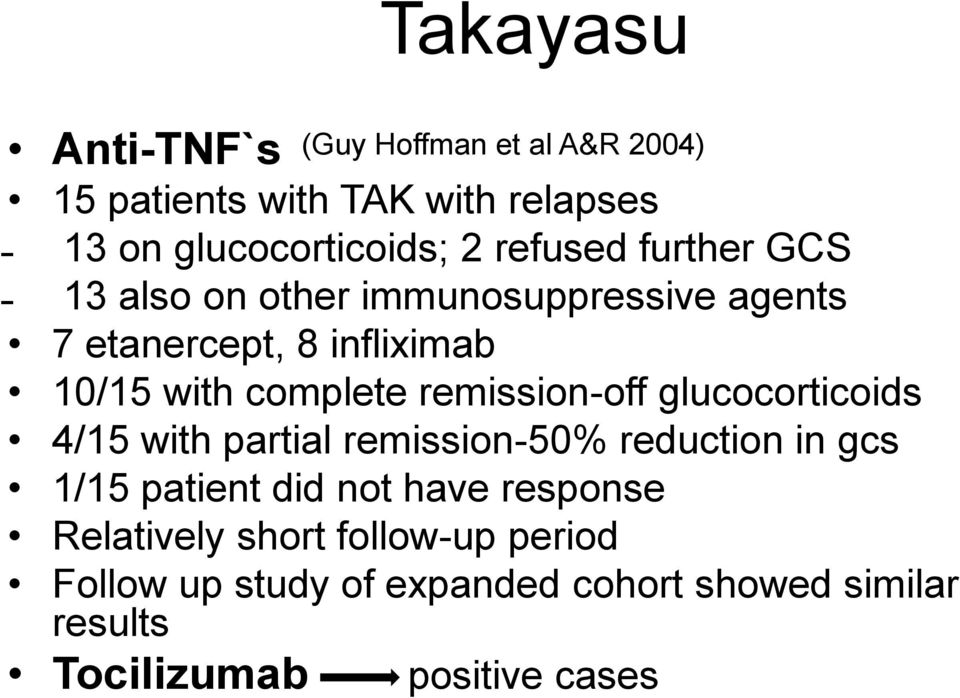 with partial remission-50% reduction in gcs 1/15 patient did not have response Relatively short follow-up period