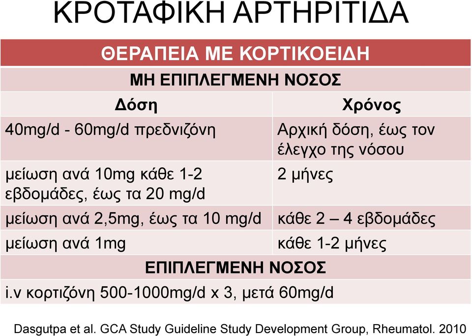 δόση, έως τον έλεγχο της νόσου 2 μήνες ΕΠΙΠΛΕΓΜΕΝΗ ΝΟΣΟΣ κάθε 2 4 εβδομάδες κάθε 1-2 μήνες i.