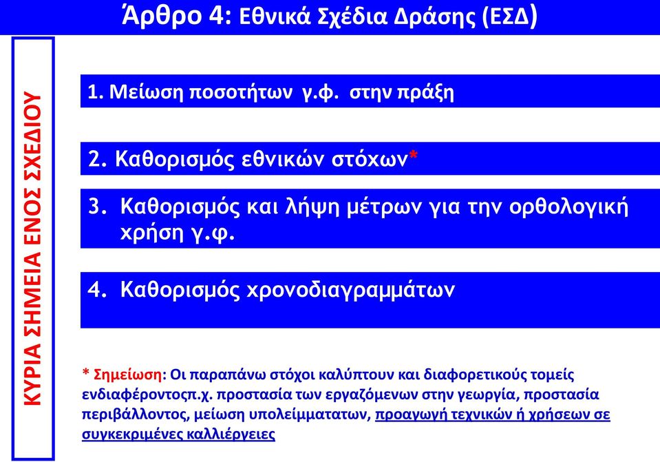 Καθορισμός χρ