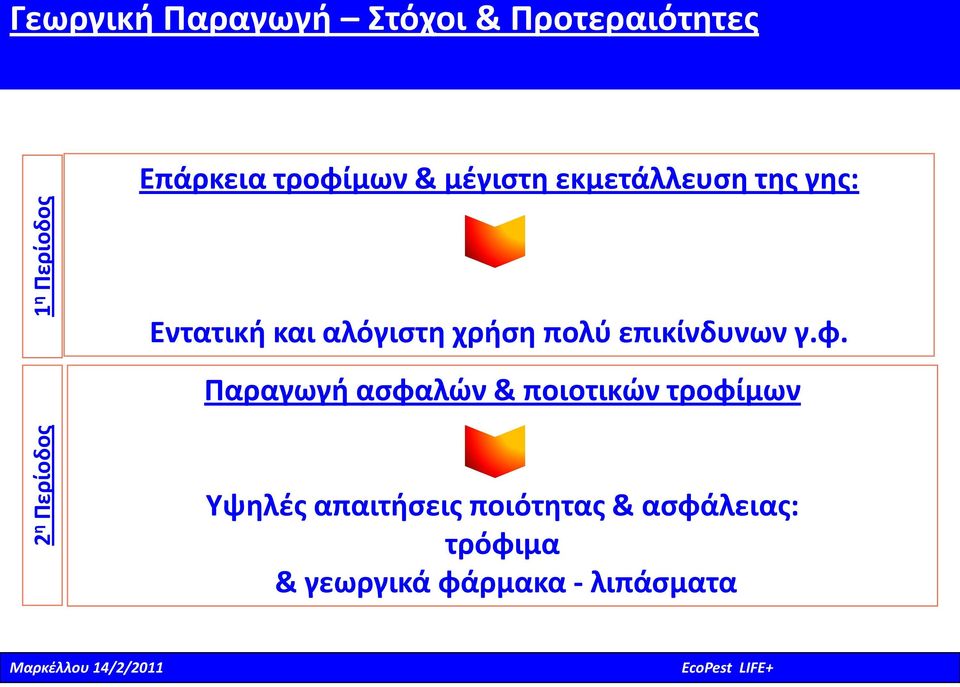 επικίνδυνων γ.φ.